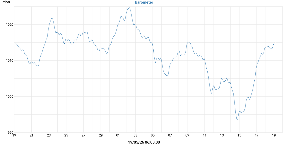 Barometer